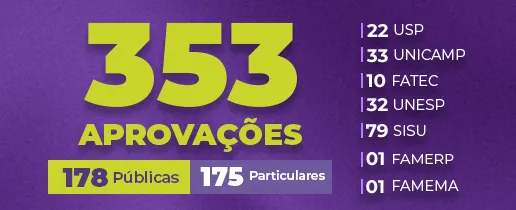 Aprovações - 2026